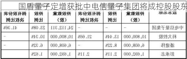 国盾量子定增获批中电信量子集团将成控股股东