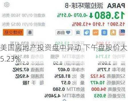 美国房地产投资盘中异动 下午盘股价大跌5.23%