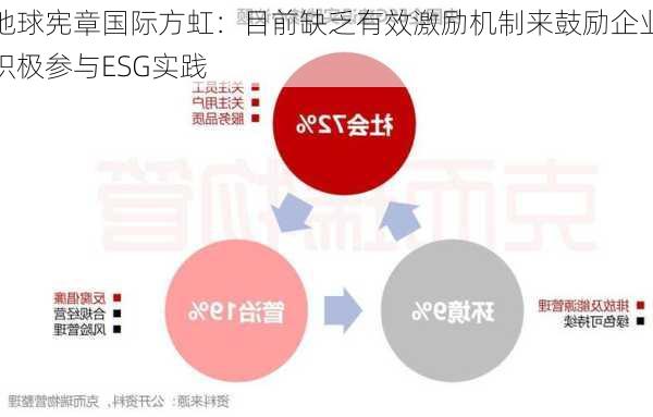 地球宪章国际方虹：目前缺乏有效激励机制来鼓励企业积极参与ESG实践