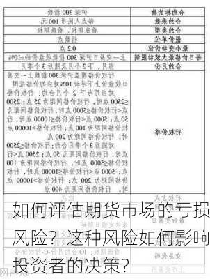 如何评估期货市场的亏损风险？这种风险如何影响投资者的决策？