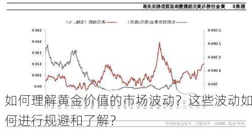 如何理解黄金价值的市场波动？这些波动如何进行规避和了解？