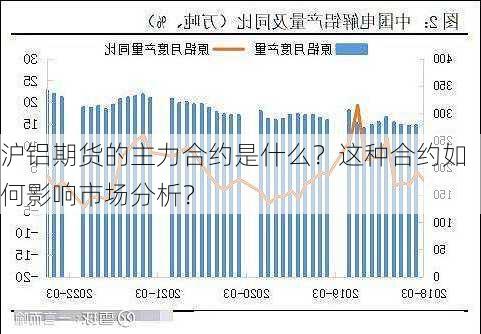 沪铝期货的主力合约是什么？这种合约如何影响市场分析？