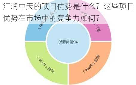 汇润中天的项目优势是什么？这些项目优势在市场中的竞争力如何？