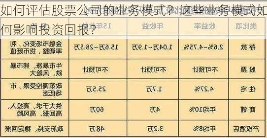 如何评估股票公司的业务模式？这些业务模式如何影响投资回报？