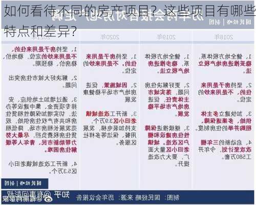 如何看待不同的房产项目？这些项目有哪些特点和差异？