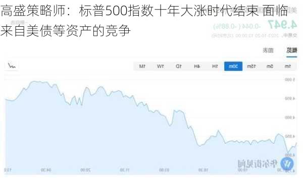 高盛策略师：标普500指数十年大涨时代结束 面临来自美债等资产的竞争