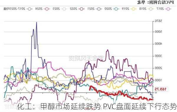 化工：甲醇市场延续跌势 PVC盘面延续下行态势