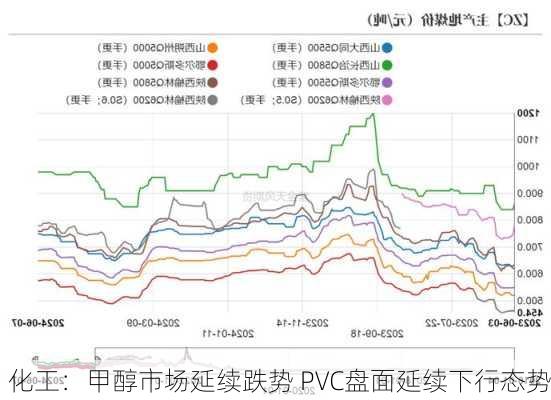 化工：甲醇市场延续跌势 PVC盘面延续下行态势