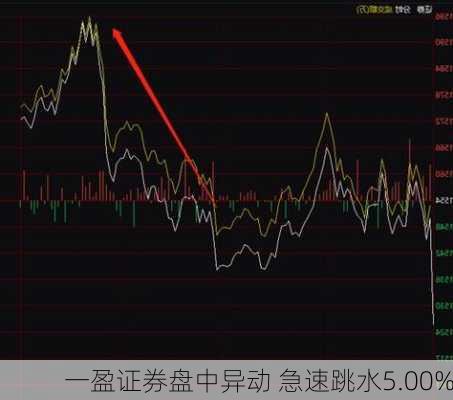 一盈证券盘中异动 急速跳水5.00%