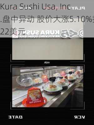 Kura Sushi Usa, Inc.盘中异动 股价大涨5.10%报94.22美元