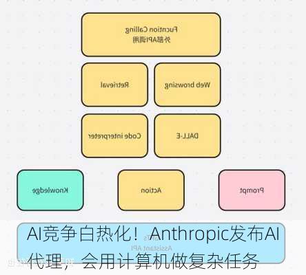 AI竞争白热化！Anthropic发布AI代理，会用计算机做复杂任务