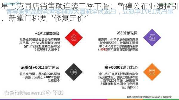 星巴克同店销售额连续三季下滑：暂停公布业绩指引，新掌门称要“修复定价”