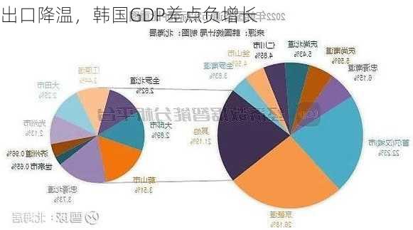 出口降温，韩国GDP差点负增长