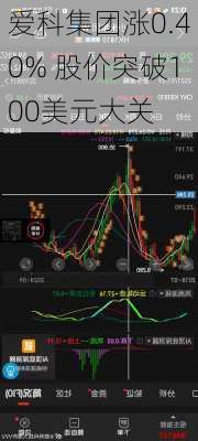 爱科集团涨0.40% 股价突破100美元大关