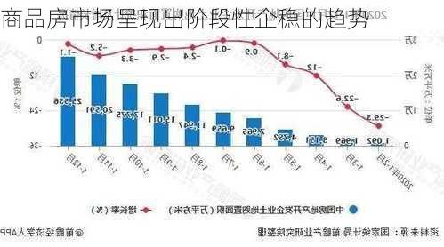 商品房市场呈现出阶段性企稳的趋势