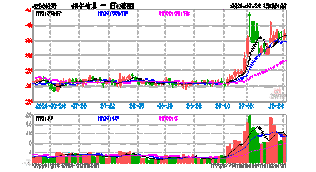 UT斯达康盘中异动 下午盘大幅下跌6.07%