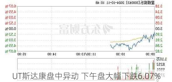 UT斯达康盘中异动 下午盘大幅下跌6.07%