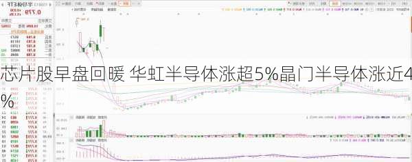 芯片股早盘回暖 华虹半导体涨超5%晶门半导体涨近4%