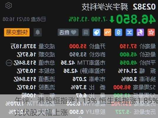 午评：港股恒指涨1.13% 恒生科指涨1.85%光伏股大幅上涨