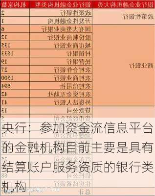 央行：参加资金流信息平台的金融机构目前主要是具有结算账户服务资质的银行类机构