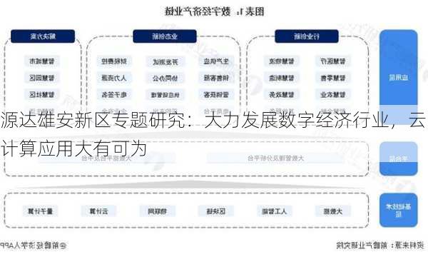 源达雄安新区专题研究：大力发展数字经济行业，云计算应用大有可为