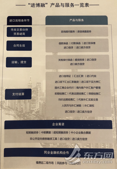 进出口银行发布第七届进博会专项金融服务方案