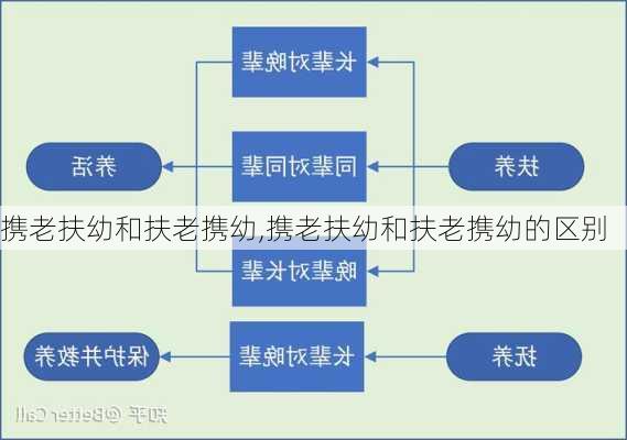 携老扶幼和扶老携幼,携老扶幼和扶老携幼的区别