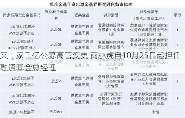 又一家千亿公募高管变更 商小虎自10月25日起担任融通基金总经理