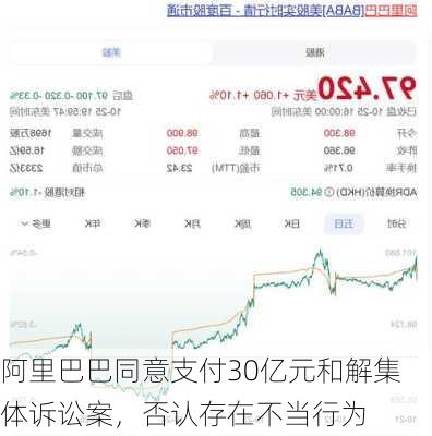 阿里巴巴同意支付30亿元和解集体诉讼案，否认存在不当行为