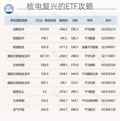 核电复兴的ETF攻略