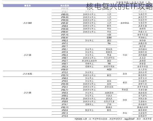 核电复兴的ETF攻略