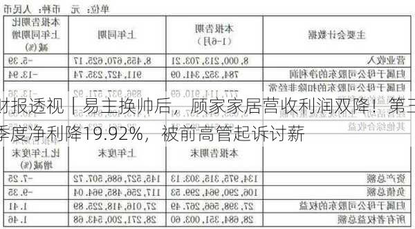 财报透视｜易主换帅后，顾家家居营收利润双降！第三季度净利降19.92%，被前高管起诉讨薪