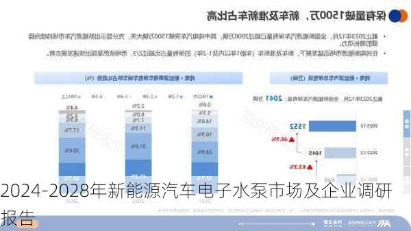 2024-2028年新能源汽车电子水泵市场及企业调研报告