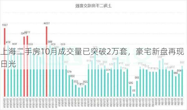 上海二手房10月成交量已突破2万套，豪宅新盘再现日光