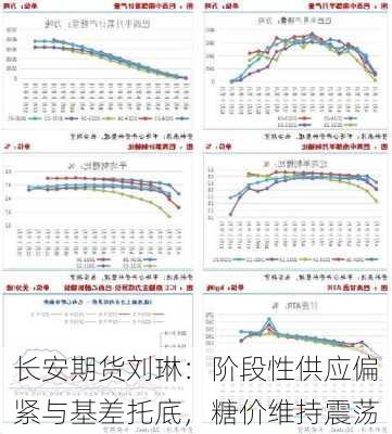 长安期货刘琳：阶段性供应偏紧与基差托底，糖价维持震荡