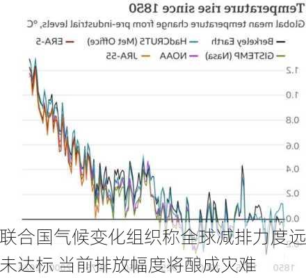 联合国气候变化组织称全球减排力度远未达标 当前排放幅度将酿成灾难