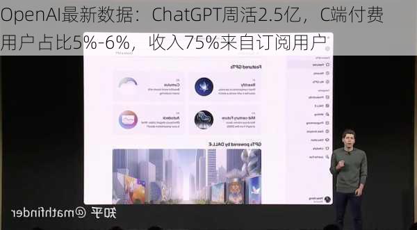 OpenAI最新数据：ChatGPT周活2.5亿，C端付费用户占比5%-6%，收入75%来自订阅用户