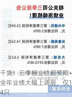 干货！三季报业绩超预期+全年业绩大幅上调股，仅14只