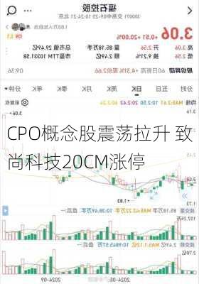 CPO概念股震荡拉升 致尚科技20CM涨停