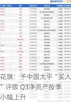 花旗：予中国太平“买入”评级 Q3净资产按季小幅上升