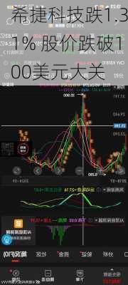 希捷科技跌1.31% 股价跌破100美元大关