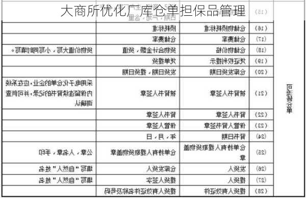 大商所优化厂库仓单担保品管理