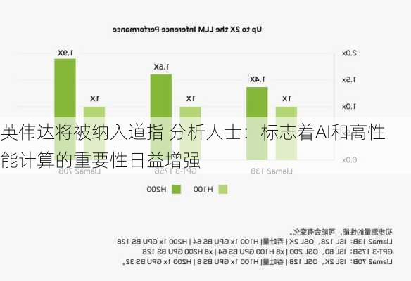 英伟达将被纳入道指 分析人士：标志着AI和高性能计算的重要性日益增强