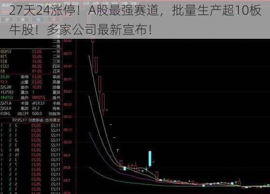 27天24涨停！A股最强赛道，批量生产超10板牛股！多家公司最新宣布！