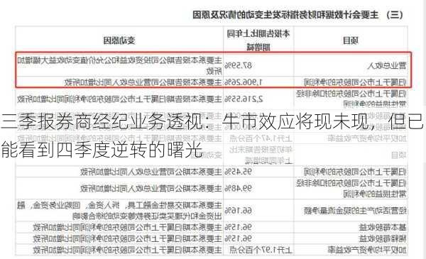 三季报券商经纪业务透视：牛市效应将现未现，但已能看到四季度逆转的曙光