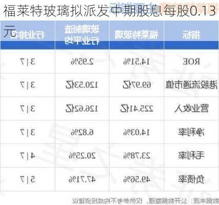 福莱特玻璃拟派发中期股息每股0.13元