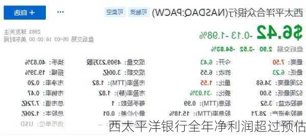 西太平洋银行全年净利润超过预估