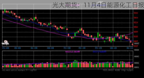 光大期货：11月4日能源化工日报