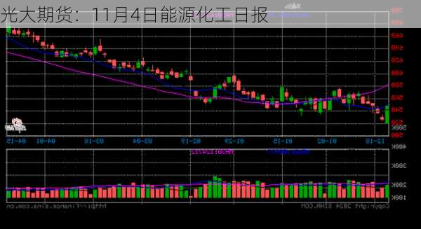 光大期货：11月4日能源化工日报