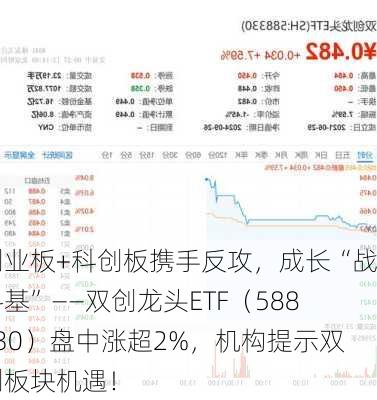 创业板+科创板携手反攻，成长“战斗基”——双创龙头ETF（588330）盘中涨超2%，机构提示双创板块机遇！